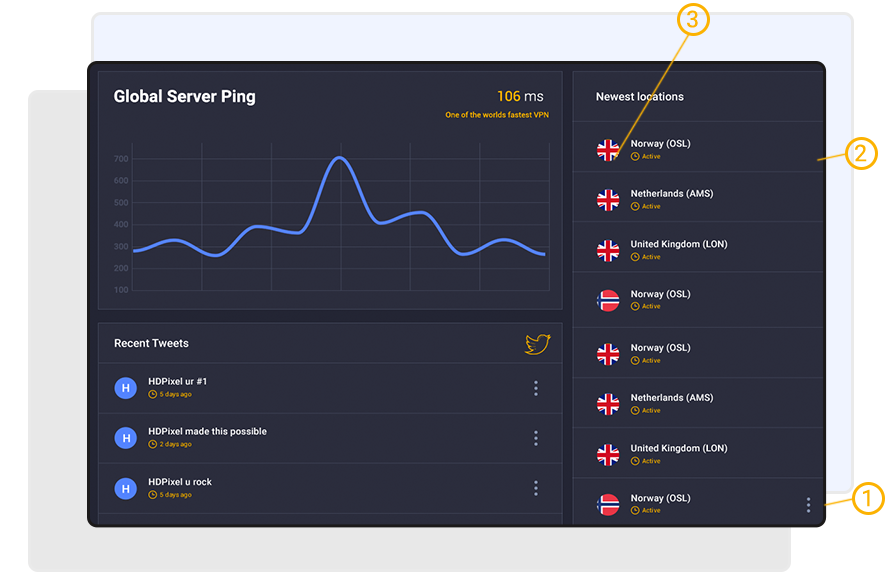 OSVPN - Global Statics & News 